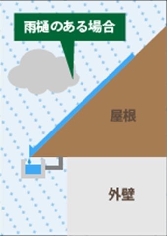 雨樋あり