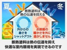 断熱塗料使用