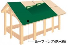 ルーフィング