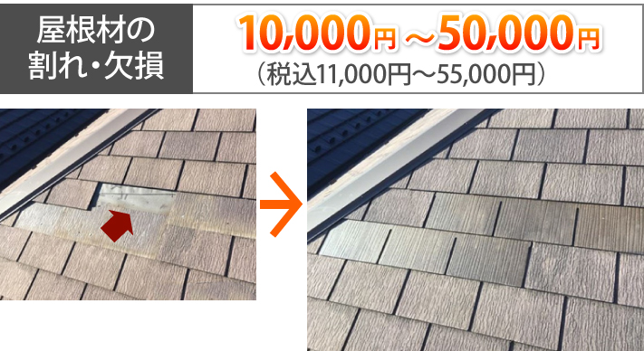屋根材の割れ・欠損の補修相場
