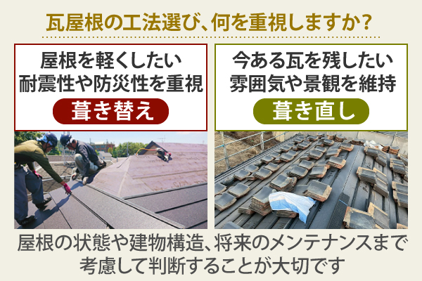瓦屋根の工法選びは、屋根の状態や建物構造、将来のメンテナンスまで考慮して判断することが大切です