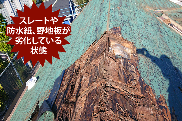 スレートや防水紙、野地板が劣化している状態